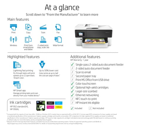 HP Officejet Pro 7720 (A3) Product Unboxing 