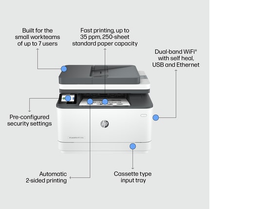 Series 6 of 9 Laser Multifunction Printers, HP LaserJet Pro MFP 3101fdw Wireless Printer with Fax