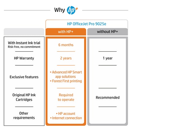 Series 9 of 14 Business Ink Printers, HP OfficeJet Pro 9025e All-in-One Printer w/ bonus 6 months Instant Ink through HP+