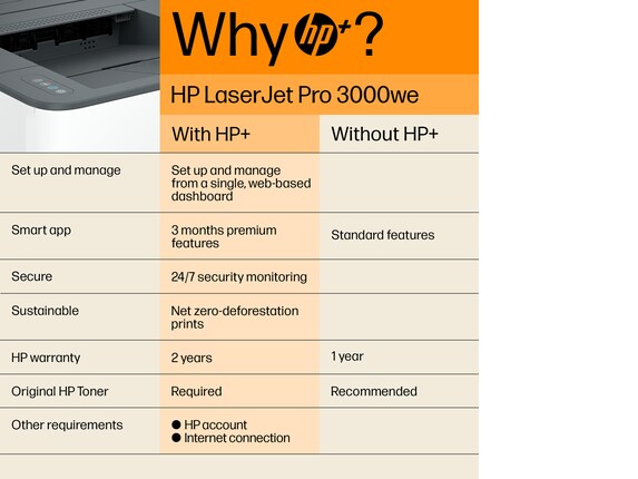 HP LaserJet Pro MFP 3101fdwe Wireless Printer with HP+ and Fax & available  3 months Instant Ink